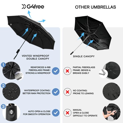 G4Free Windproof Automatic Open Umbrella, Double Canopy with Reflective Stripe
