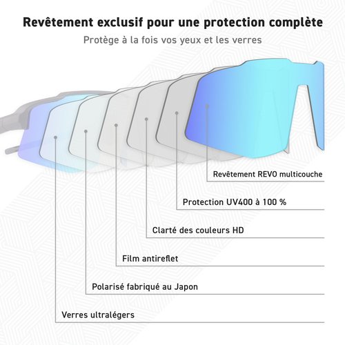 EYEGLAD MOTIONVIEW Sports Sunglasses Outdoor Polarized UV400 Men Women Cycling Surfing Running Fishing Sports (Ultra-lightweight Grey)