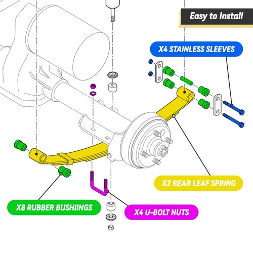 HANGKUNNEE Heavy Duty EZGO TXT Golf Cart Rear Leaf Spring Bushings & Sleeves Kit, Fits EZGO TXT 1994-Up Golf Cart - 4 Leaf