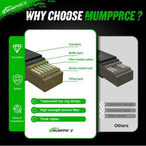 MUMPPRCE Club Car Clutch Drive Belt & Starter Generator Belt Fits Club Car DS 1997-UP and Precedent 2004-UP Gas Golf Cart, Golf Cart Drive and Starter Belt Kit Replace OEM# 101916701 1016203