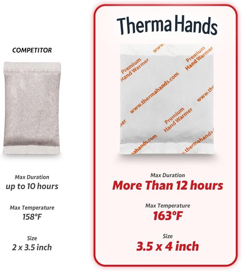 Hand Warmers | Premium Air-Activated Heat Packs - 12+ Hours of Safe, Odorless Warmth (3.5" x 4")