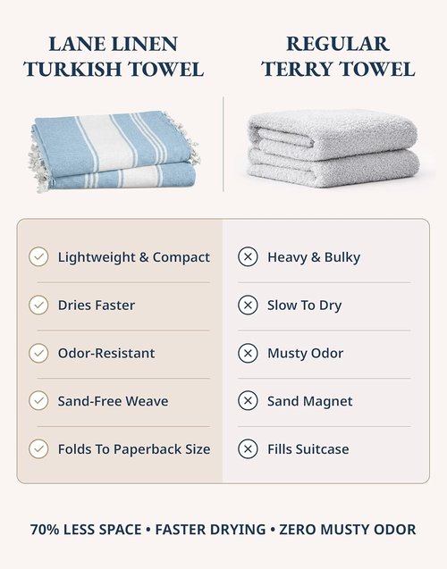 LANE LINEN Oversized Beach Towels for Women - Quick Dry, Sand Free, Lightweight, 39"x71", Sky Blue | 2 Pack