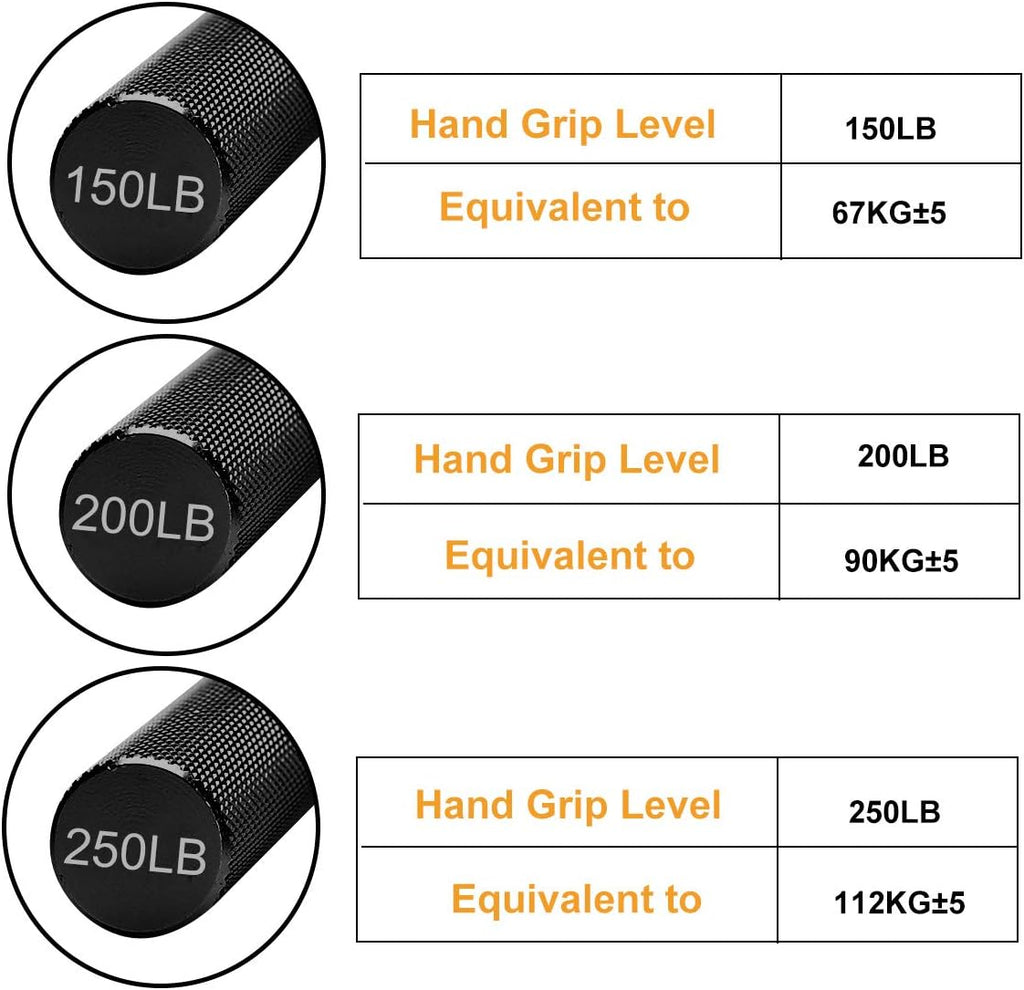 Skiennix Hand Grip Strengthener - 3 Pack (150, 200, 250 lbs) | Forearm & Hand Trainer for Home Gym