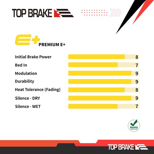 TOP BRAKE Disc Electric Bike Brake Pads for AVID SRAM Code R/RE/RSC Guide RE | E-Bikes, E-MTB, Bike Parking | E-Bike Compound,Long Lasting,Premium E+ Version,Gold (PIN Included)