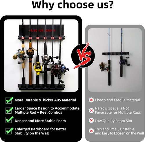 **BETTER LEADER Vertical Fishing Rod Holder - Wall Mount Rack Holds Up to 12 Rods | Fits Rods 3-19mm**