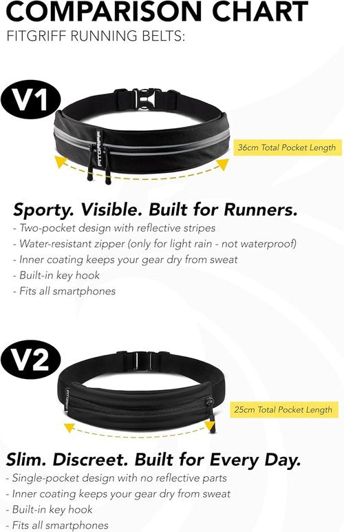 Fitgriff® Running Belt - Secure Jogging Pouch for Phone, Keys & Essentials - Fits All Cell Phones