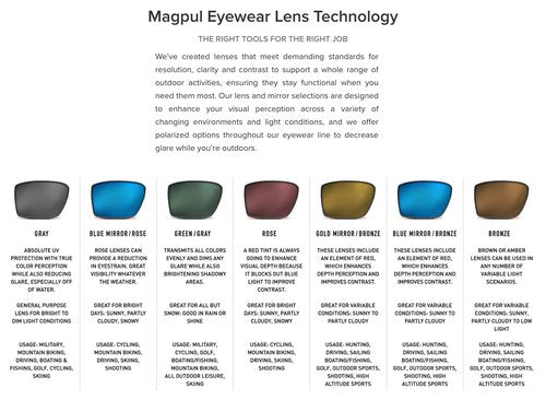 Magpul Explorer XL Sunglasses Tactical Ballistic Sports Eyewear Shooting Glasses for Men, Matte Black Frame, Gray Lens (Non-Polarized), One Size