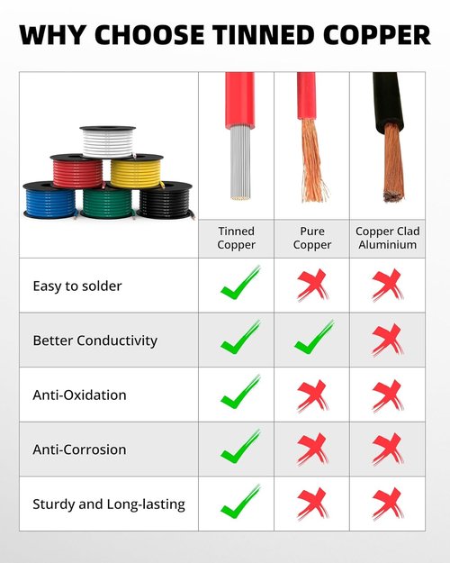 NAOEVO 14 AWG Silicone Tinned Copper Wire - 90ft Flexible Electrical Cable in 6 Colors for DIY Projects