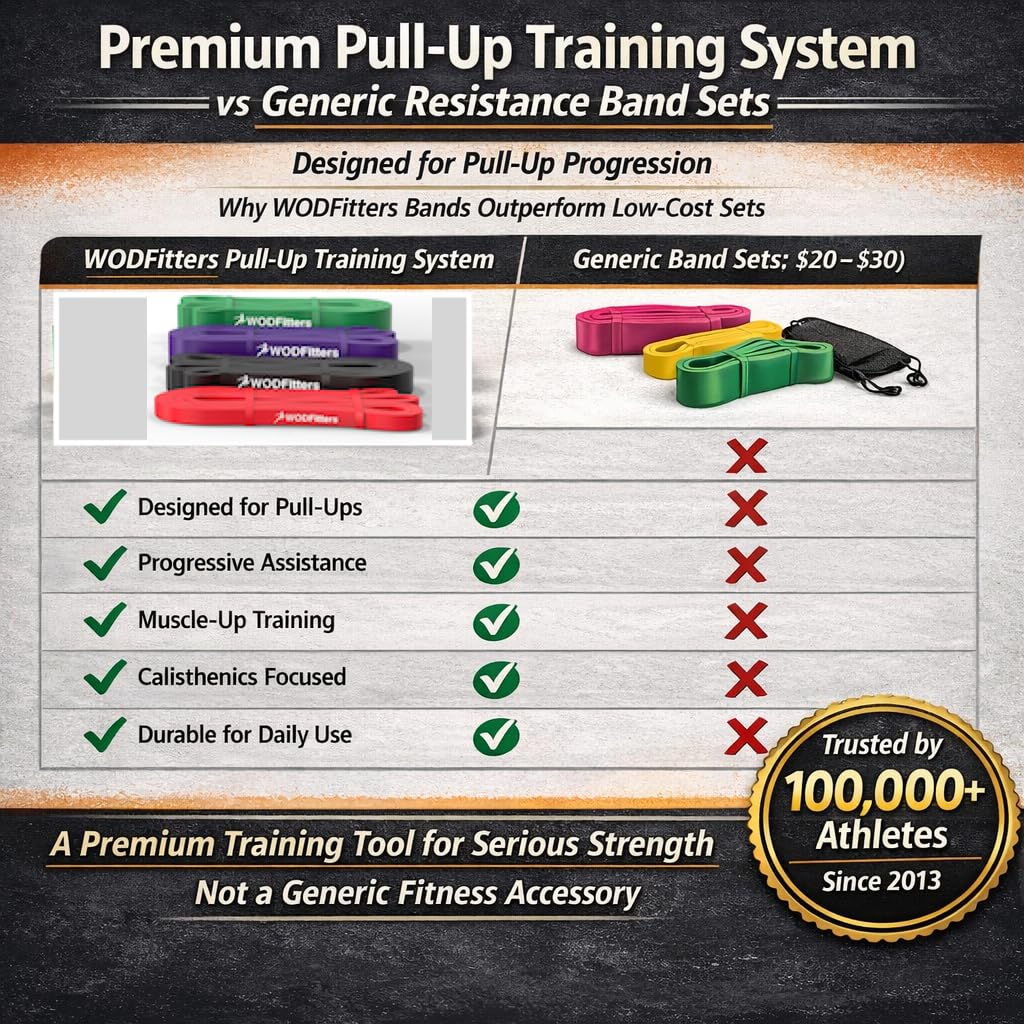 WODFitters Pull-Up Assistance Bands – Premium Resistance Loop Bands for Assisted Pull Ups, Muscle Ups, Strength Training & Mobility – Durable 4 Band Set for Functional Fitness