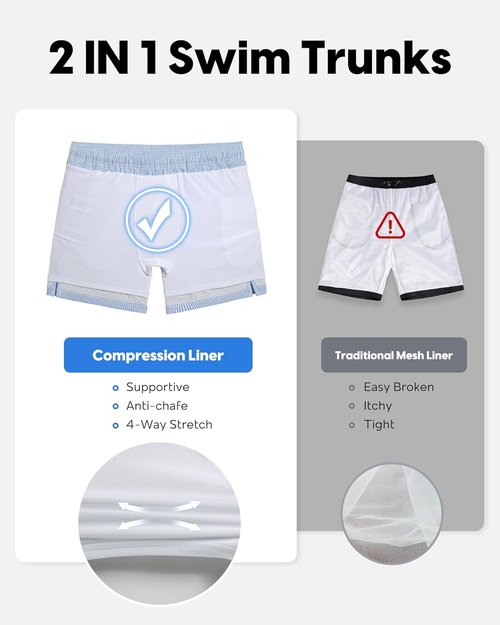 Maamgic Men's Swim Trunks - 5.5 Inch Quick-Dry Seersucker Beach Shorts with Compression Liner