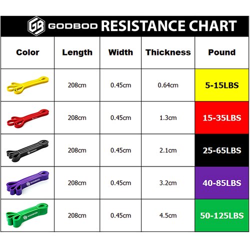 GODBOD Resistance Bands Set – 5 Long Loop Bands for Home Workouts, Pull-Ups, Physical Therapy & Recovery – Heavy to Light Exercise Bands with Carry Bag – Durable Fitness Bands for Men & Women