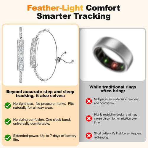 Srotek Smart Bracelet, Health Activity Fitness Trackers, 24/7 Heart Rate, HRV, Blood Oxygen & Stress Monitor, 24H Sleep Tracker, Smart Wristband Free APP for iOS & Android, for Girls