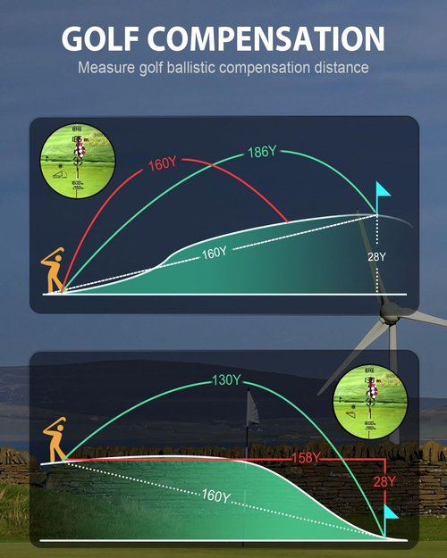 JIEHOME Golf Rangefinder with Slope 1100 Yards Laser Rangefinders Golfing Flag Locking Vibration Rechargeable Range Finder for Hunting/Golfing Professional Golf Accessories for Men Women