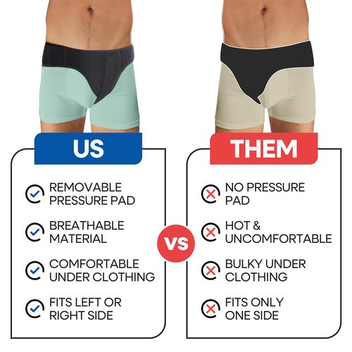 Hernia Belt for Men Inguinal Hernia Support | Groin or Lower Abdominal Truss for Women or Mens Inguinal Hernias Support Belt | With Pressure Pad Compression Fits Left or Right Groins Legs (LARGE)