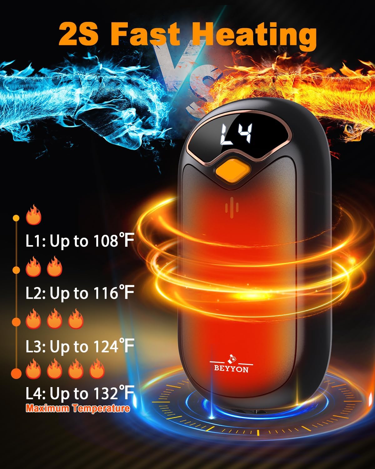 Skiennix Rechargeable Hand Warmers - 2 Pack with LED Display, 4 Heat Levels, USB Portable | Ideal for Golf, Camping, Gifts