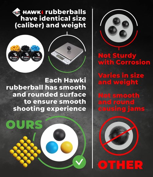 Hawki Rubber Balls - Reusable .50/.43 Cal Soft Rubber Training Balls for Paintball Guns