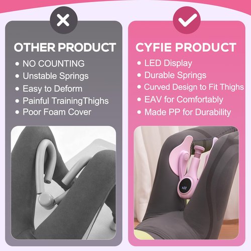 CYFIE Thigh Trainer Pelvic Floor Trainer with 2 Bands, Adjustable Kegel Exerciser Inner Thigh Exerciser for Thigh Toning & Hip Recovery with LED, Home Gym Fitness Equipment for Glute Activation