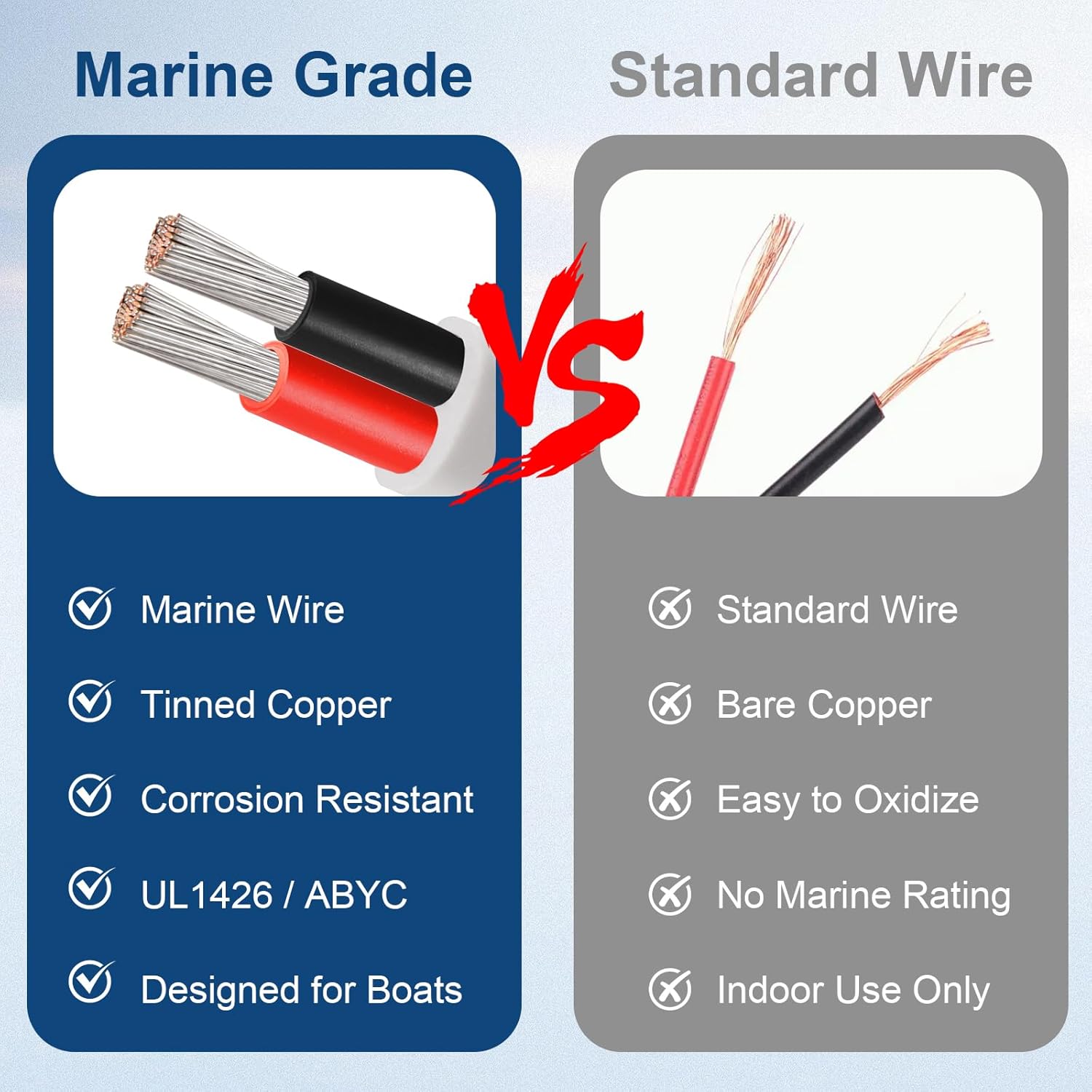XRDS Marine Wire - 12 AWG Duplex Boat Cable (Red & Black) | 10FT High-Strand Tinned Copper, Flexible PVC Jacket for Boats, RVs & Solar