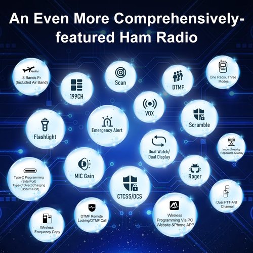 Ham Radio TIDRADIO TD-H3 Plus, Bluetooth-Headphone-connectable, Web Upgrade, APP PC Wireless Programming, 8-Band Long Range Walkie Talkies NOAA Weather Two-Way Radio Handheld for Survival Gear 2 Pack