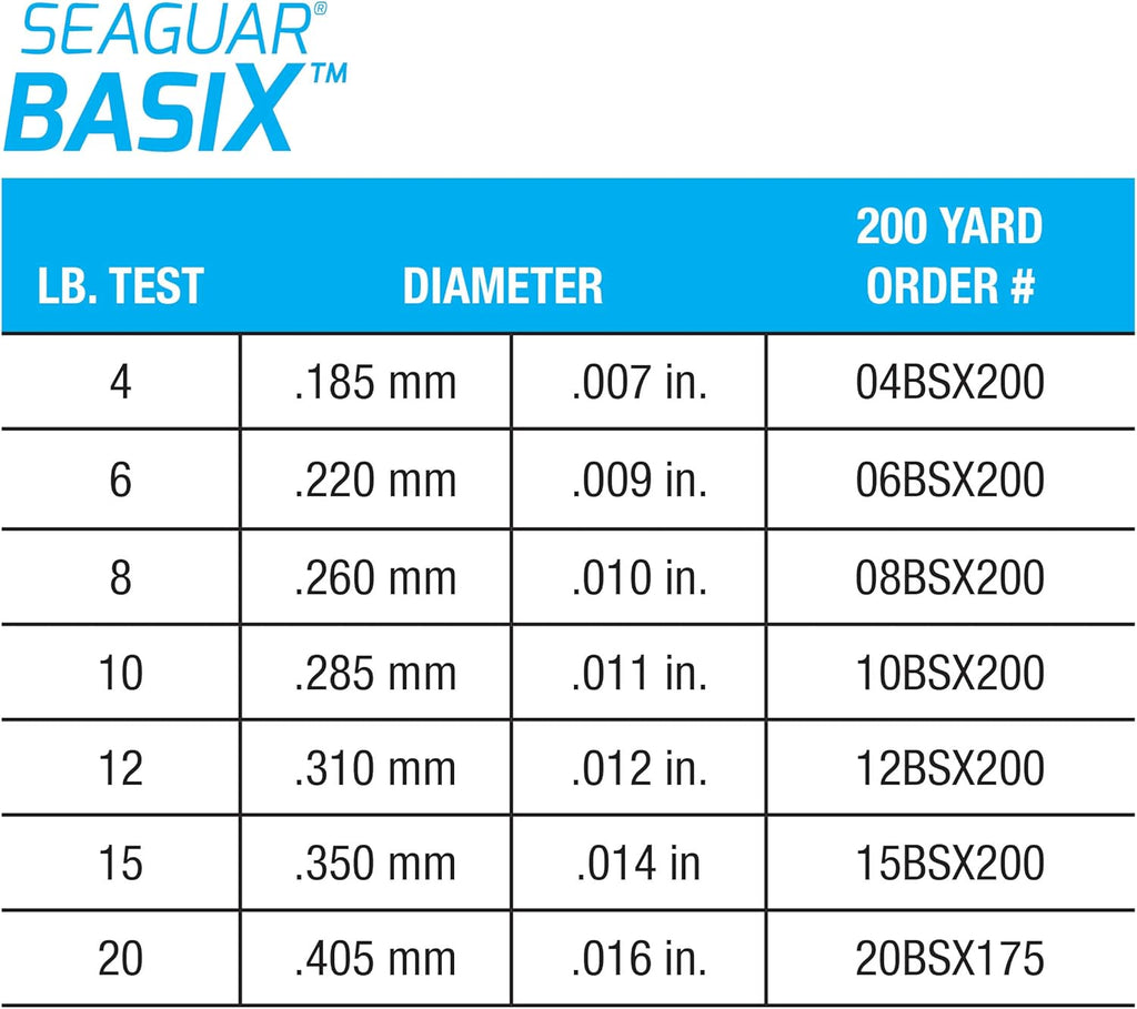 Seaguar Basix Fluorocarbon Fishing Line - 100% Freshwater Mainline, Clear, Multiple Sizes Available