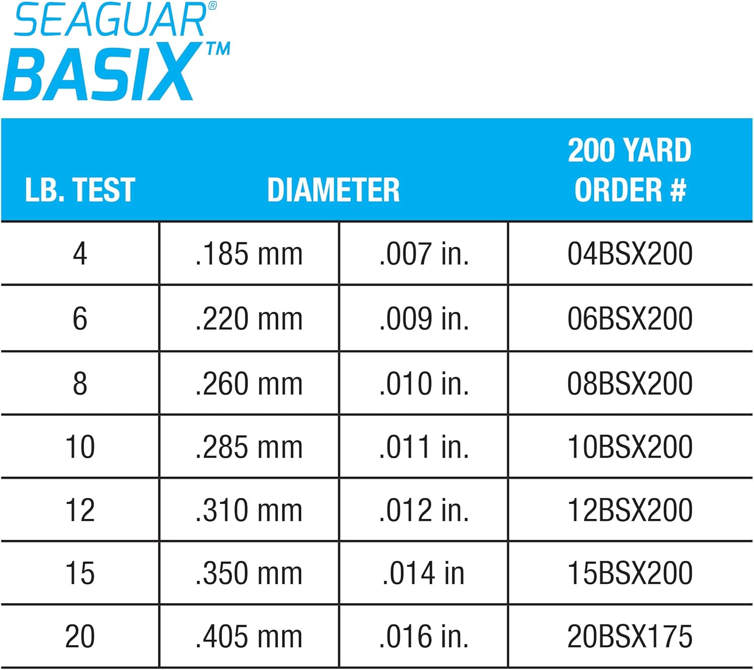 Seaguar Basix Fluorocarbon Fishing Line - 100% Freshwater Mainline, Clear, Multiple Sizes Available
