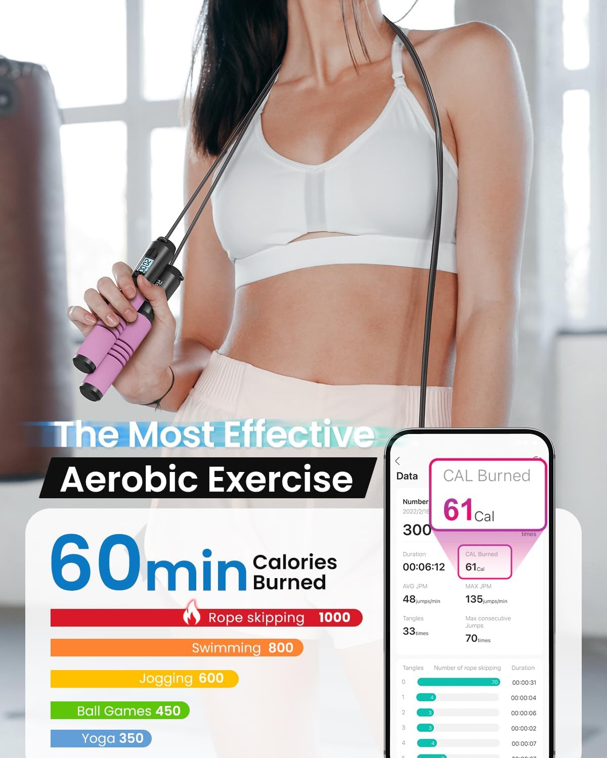 RENPHO Smart Jump Rope - Tangle-Free Skipping Rope with APP Data Tracking & Adjustable Length for Men & Women