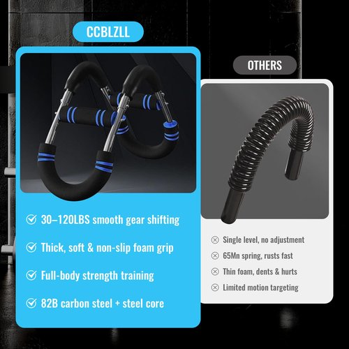 Twister Arm Trainer – Adjustable Resistance 30-120lbs Chest Workout Equipment with 4 Springs, Jump Rope & Wrist Guards for Upper Body Strength & Muscle Training at Home
