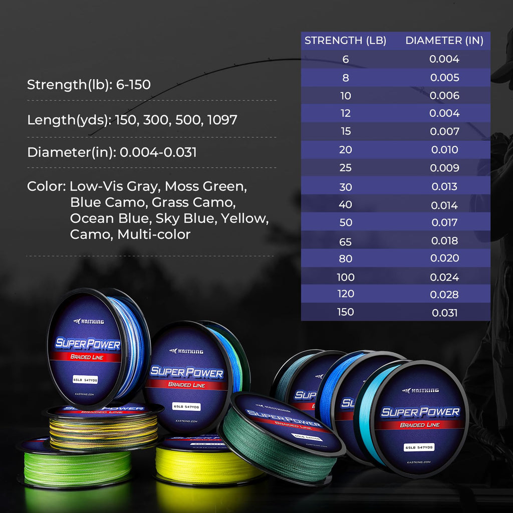 KastKing Superpower Braided Fishing Line, Sky Blue, 15 LB, 300+27 Yds