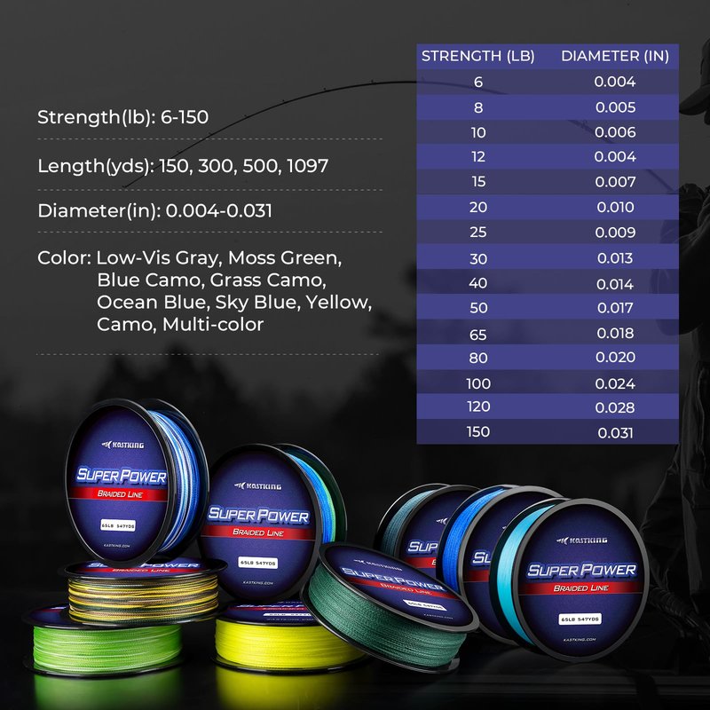 KastKing Superpower Braided Fishing Line, Blue Camo, 50LB, 1097 Yds