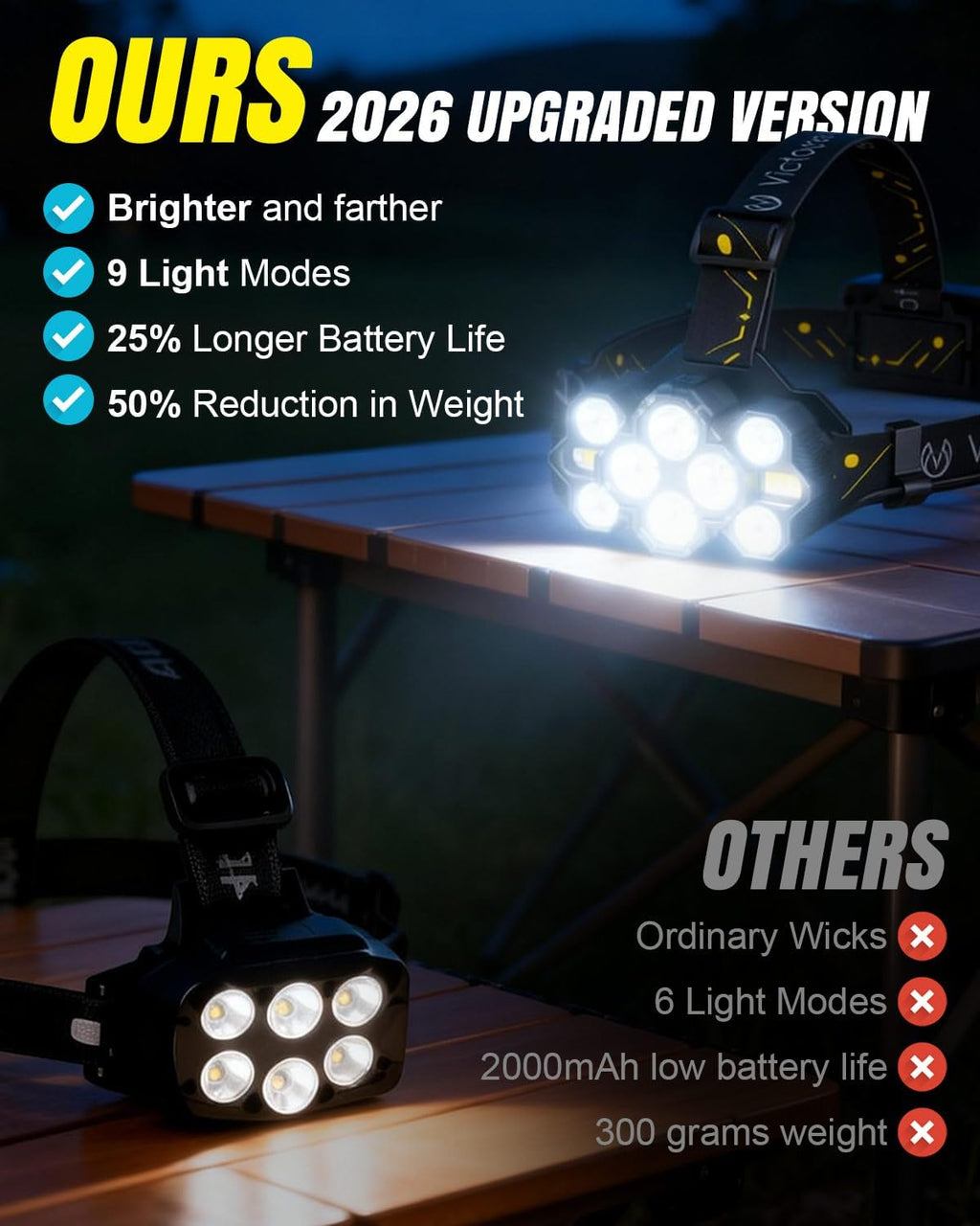 Victoper Rechargeable Headlamp - High Lumen 10 LEDs with 8+2 Modes & Red Light | Waterproof for Outdoor Activities