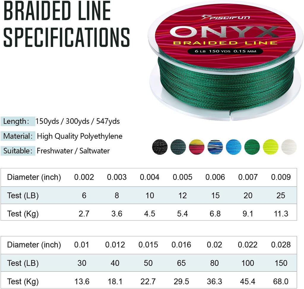 Piscifun Onyx Braided Fishing Line - Super Strong, Abrasion Resistant, Zero Stretch | 6lb-150lb Options