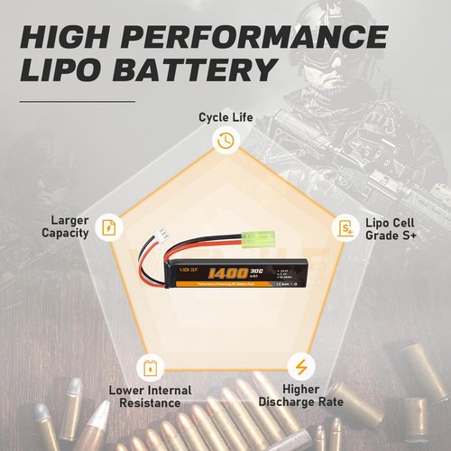Airsoft 1400mAh 7.4V Lipo Battery - High Discharge Rate Rechargeable 2S with Tamiya Plug