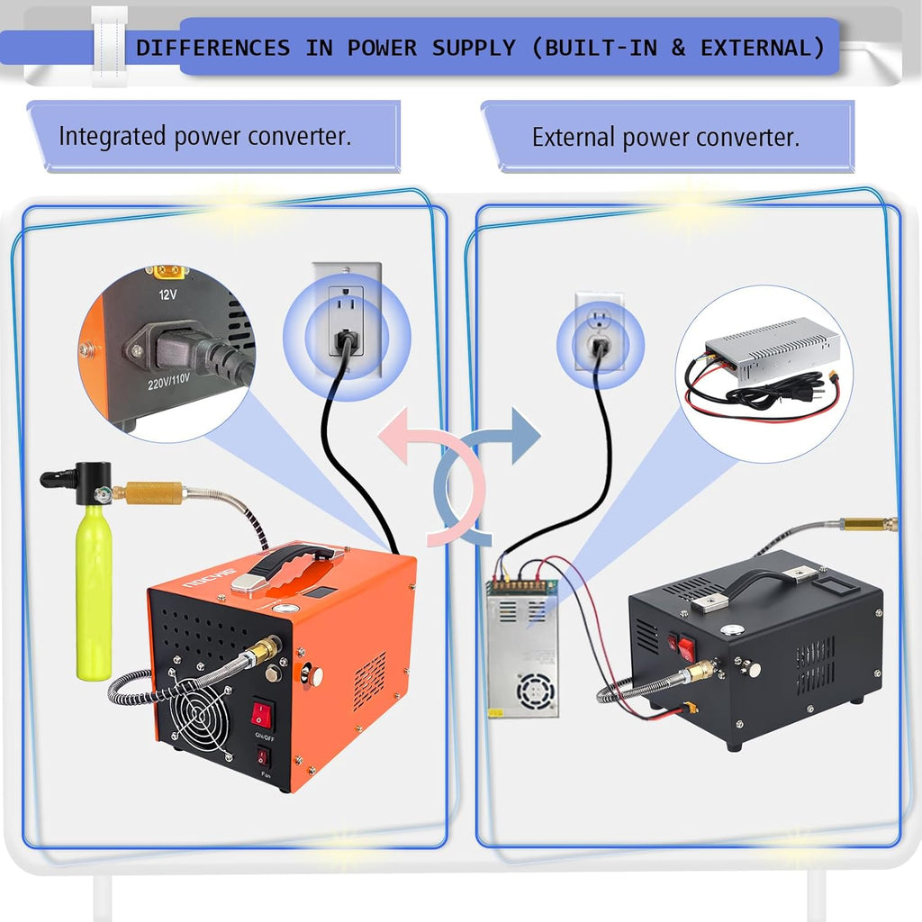 PCP Air Compressor - 4500 PSI Oil-Free Air Pump for Rifles & Paintball Tanks | 12V DC & 110V AC