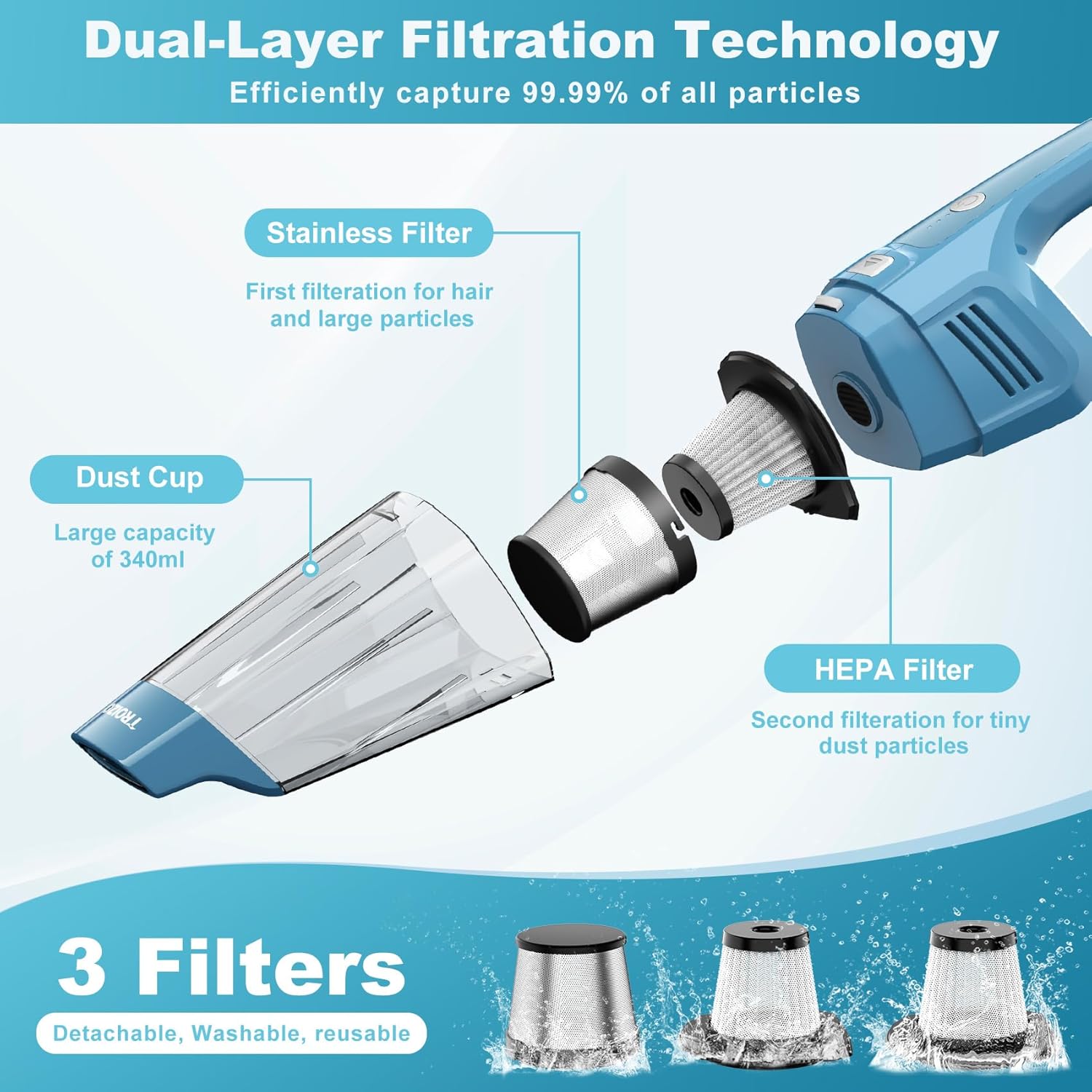 TROIZO Cordless Handheld Vacuum - 14500PA Powerful Suction & Brushless Motor | Portable for Home & Car