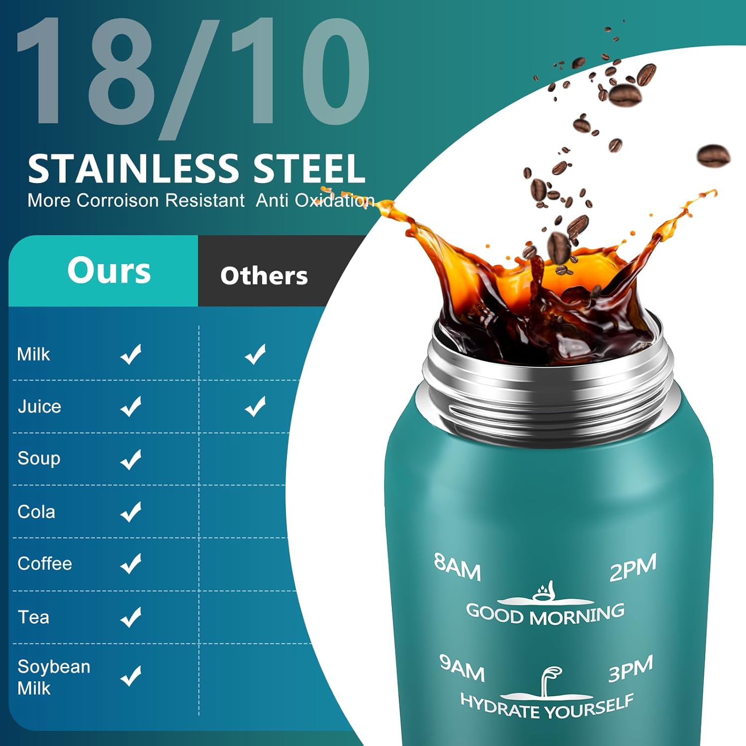 SLUXKE Insulated Water Bottle - 17oz Stainless Steel with 2 Lids | Double-Walled, Leakproof, Blue