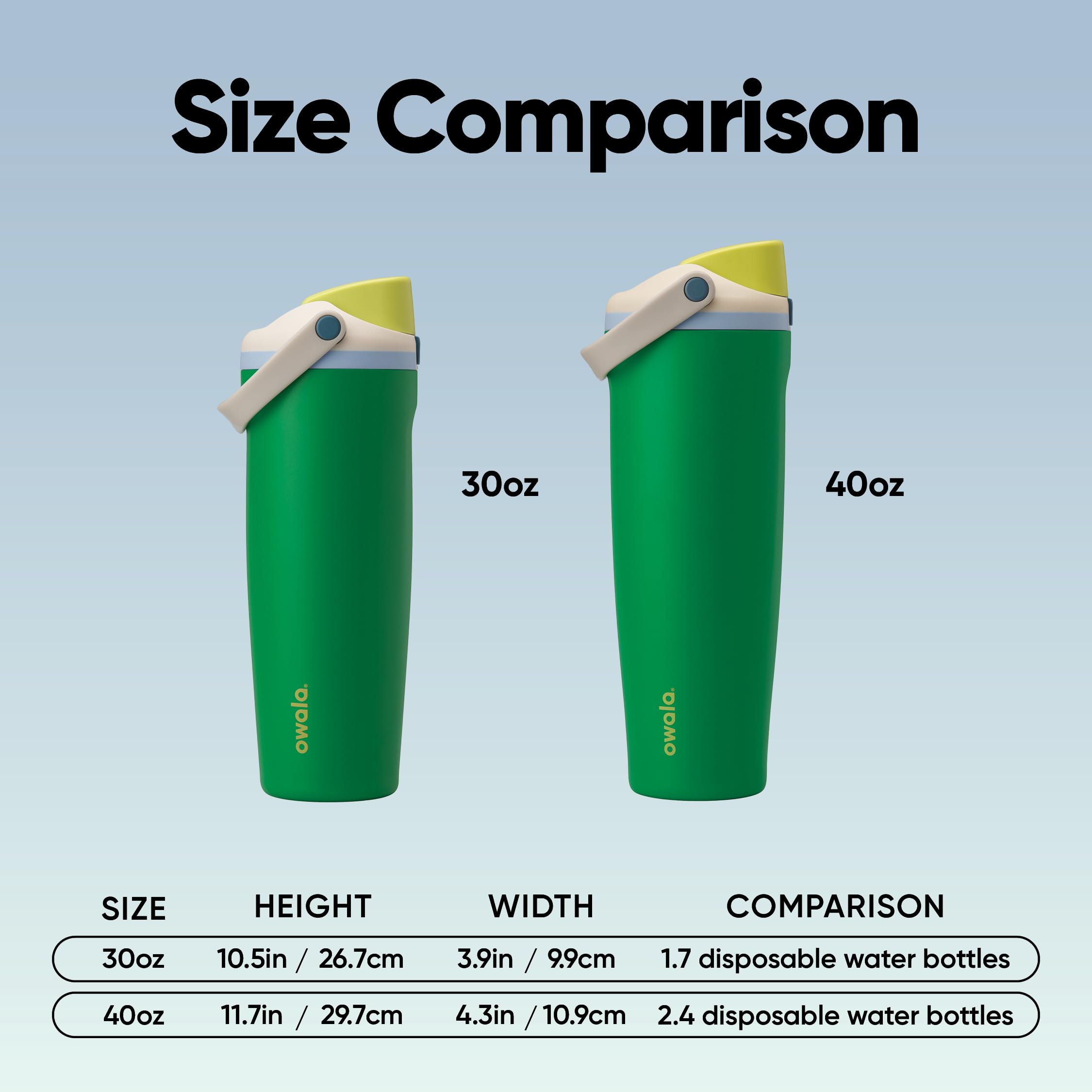 Owala FreeSip Sway Insulated Stainless Steel Water Bottle with Two-Way Spout, Built-In Straw and Bucket Handle, Made for Travel, School, and Sports, BPA Free, Leak Proof, 40 oz, Putting Green