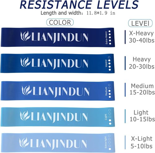 Loop Resistance Bands by [Brand Name] - 5 Pcs Mini Exercise Bands for Strength Training & Physical Therapy