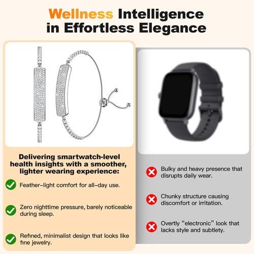 Srotek Smart Bracelet, Health Activity Fitness Trackers, 24/7 Heart Rate, HRV, Blood Oxygen & Stress Monitor, 24H Sleep Tracker, Smart Wristband Free APP for iOS & Android, for Girls