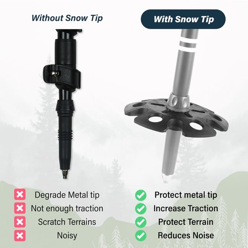TREKOLOGY Ski Pole Baskets Replacement Set (8-Piece) – 3.4" Snow Baskets for Trekking Poles with 0.55" (1.4cm) Hole Diameter – Universal Fit for Skiing, Snowshoeing, and Hiking Poles - Black