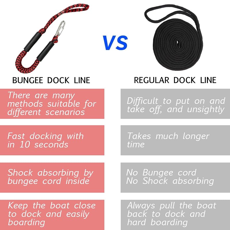 2 ft Bungee Dock Lines with 316 Stainless Snap Hooks – 2 Pack for Boat Mooring (Red & Black, 2 Feet) - Geelu