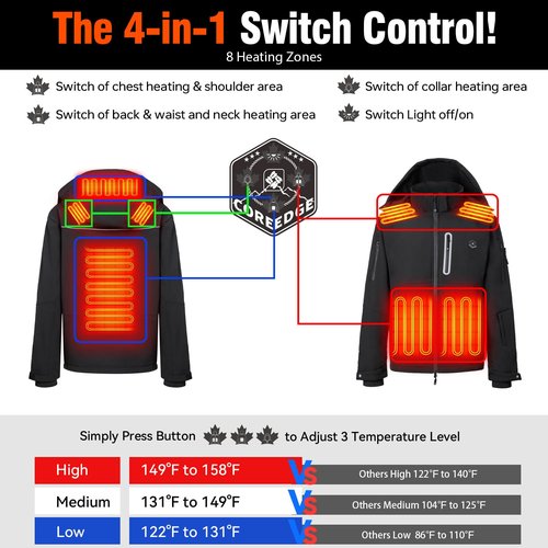 COREEDGE Women's Heated Jacket, Windproof Waterproof Electric Coat with Battery Pack & 3 Heat Settings for Outdoor