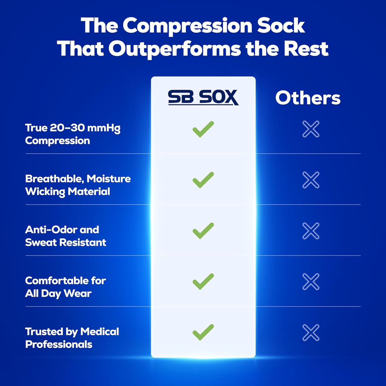 SB SOX Compression Socks - 20-30mmHg Support for Men & Women | Ideal for Travel, Sports, and Daily Use