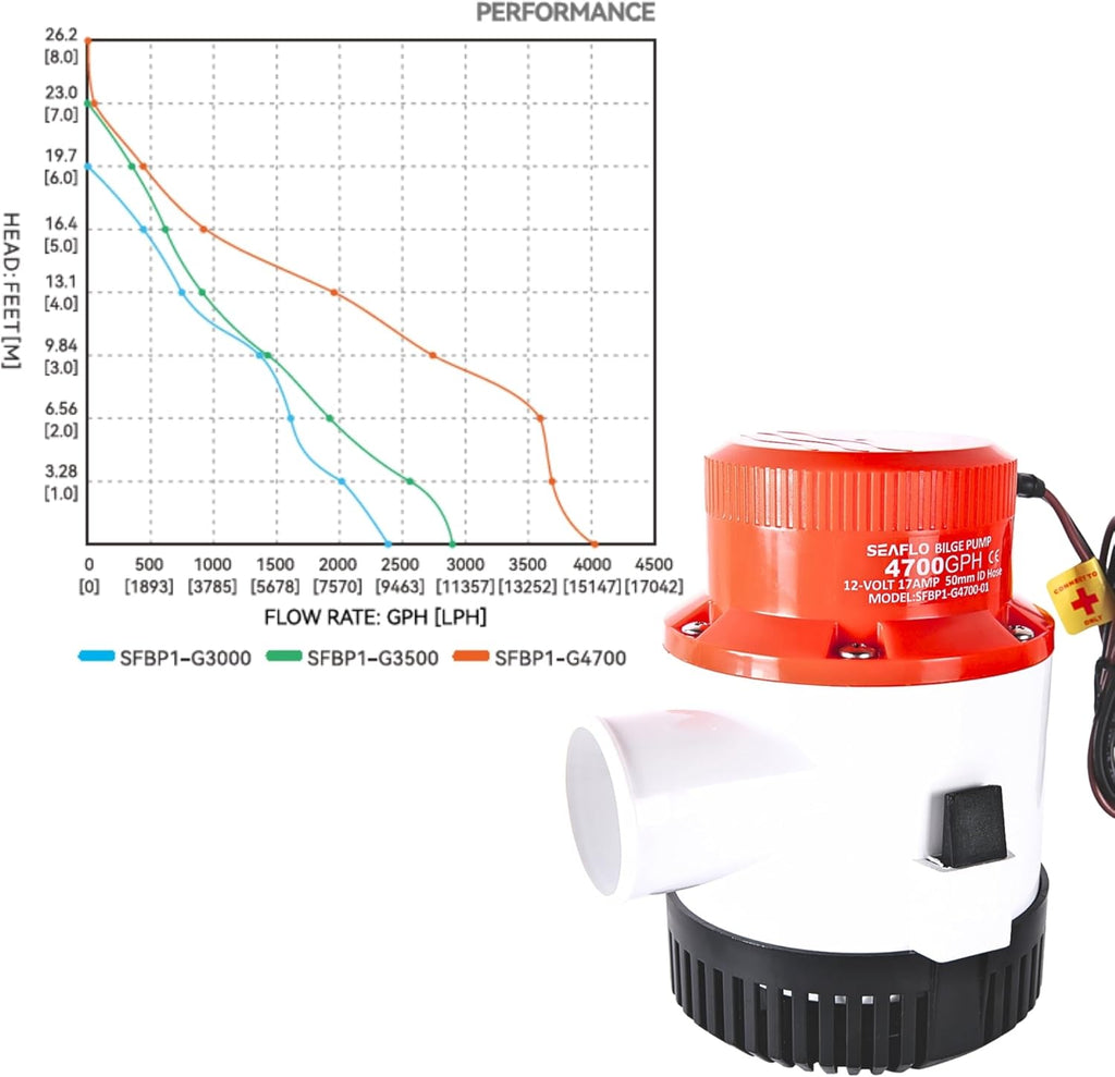 SEAFLO 01 Series 4700 GPH Bilge Pump - 12V Marine Submersible Pump with Anti-Airlock Protection | 4-Year Warranty