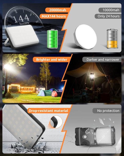 Eventek LED Camping Lantern - Rechargeable 20000mAh Portable Light | 144 Hours, 4 Modes, IPX5 Waterproof