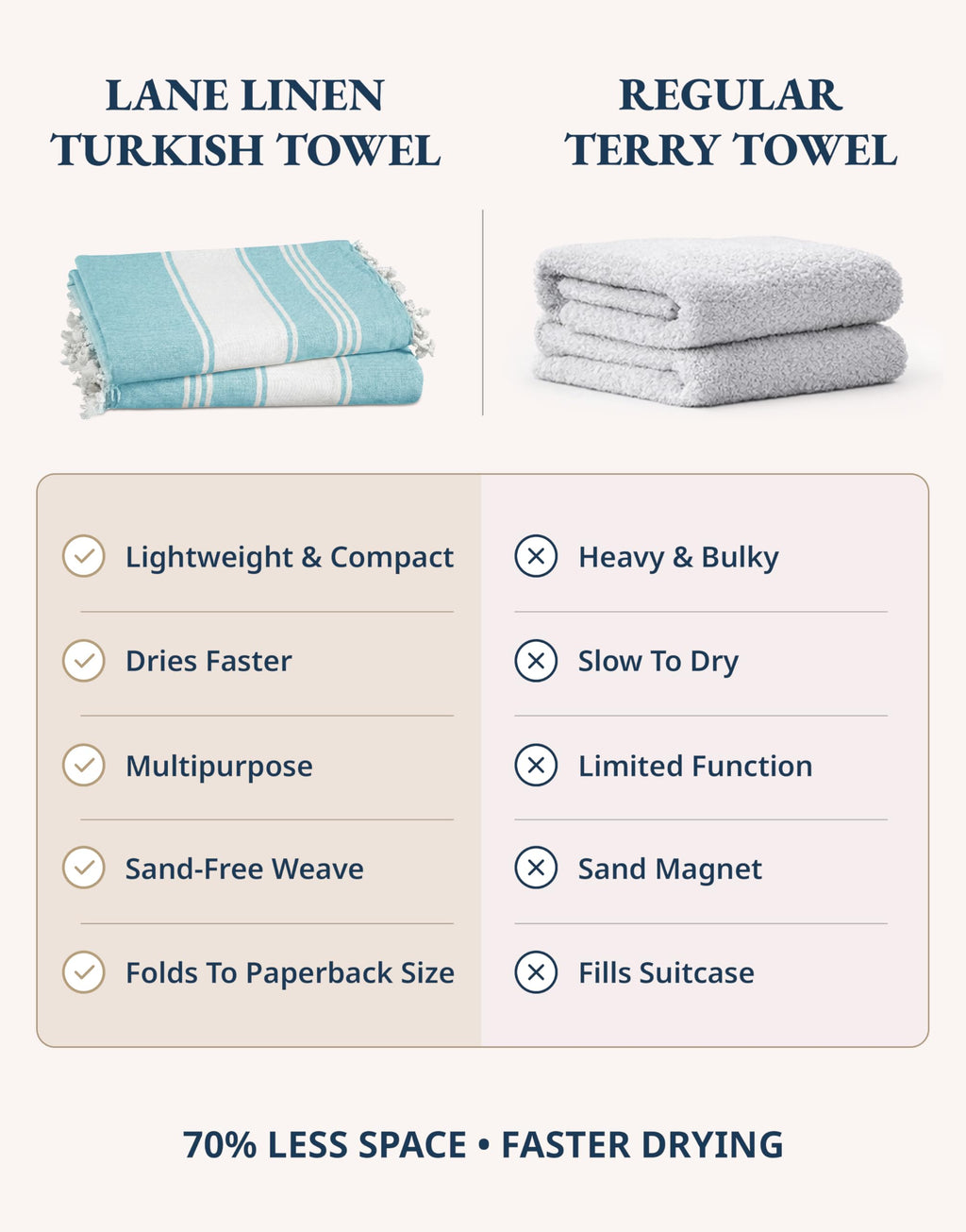 LANE LINEN Extra Large Beach Towel, Beach Towels Oversized, Pre-Washed, No Shrink, Quick Dry Pool Towels, Stylish Light Beach Towel for Women, Absorbent & Sand Free Towel, 39"x71" - Aqua