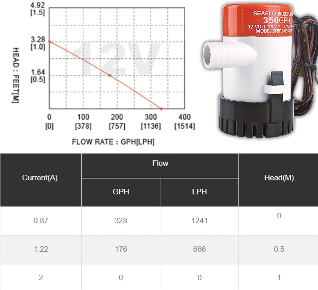 SEAFLO 01 Series 350 GPH Bilge Pump - 12V Marine Submersible Pump with Anti-Airlock Protection | 4-Year Warranty