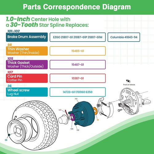Cartalia Golf Cart 1 Inch Large Hole 30 Teeth Spline Brake Drum Assembly with Nuts for 4 Cycle Gas 1992-Up EZGO TXT/RXV/Marathon/Medalist/Columbia/MPT/ST Sport, Replace OEM# 21807-G1, 41843-94 (2 Pcs)