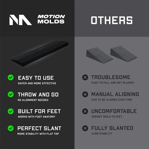 Motion Molds Squat Wedge Block - Slant Board For Squats, Heel Elevated Squatting Foam Platform For Weight Lifting, Home Gym Leg Workout Wedges & Calf Exercise Equipment for Fitness Workouts