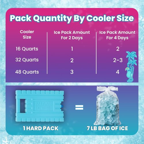 Miami Ice Reusable XL Cooler Ice Pack - Stays Cold 24-48 Hours, BPA-Free, 12"x9" Size