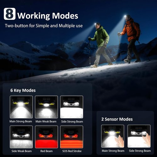 LHKNL Rechargeable Headlamp - Super Bright Motion Sensor LED Flashlight | 2-Pack Waterproof with 8 Modes for Camping & Outdoor Activities
